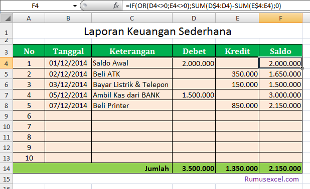 contoh format laporan keuangan sederhana
